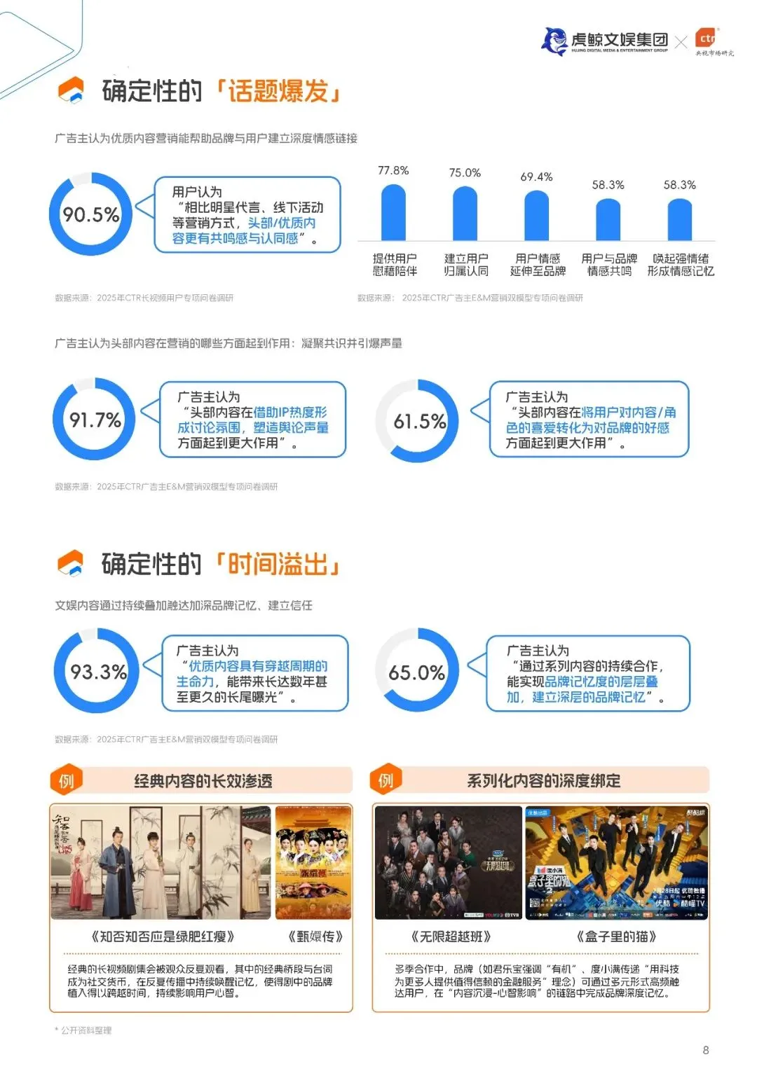 虎鲸文娱E&M营销双模型百宝书-27页(附下载)