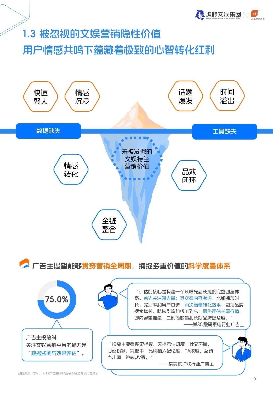 虎鲸文娱E&M营销双模型百宝书-27页(附下载)