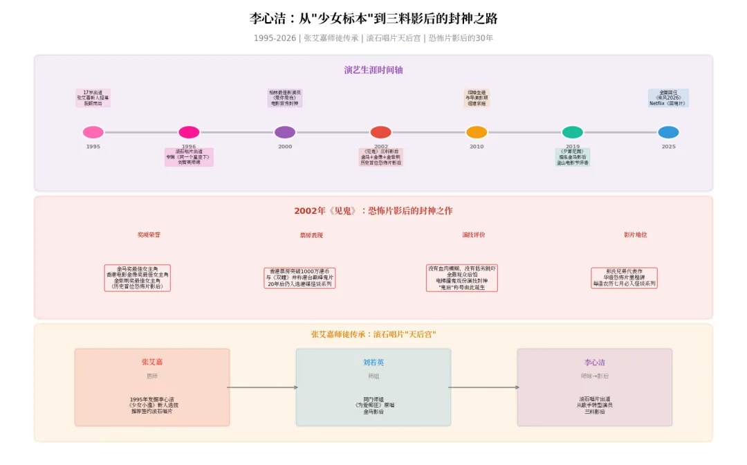 54岁瞿颖零营销翻红,49岁李心洁再战江湖:那个年代偶像的含金量,正在血洗内娱