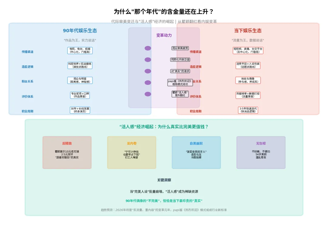 54岁瞿颖零营销翻红,49岁李心洁再战江湖:那个年代偶像的含金量,正在血洗内娱