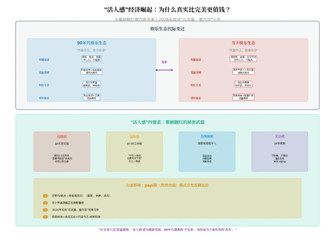 54岁瞿颖零营销翻红,49岁李心洁再战江湖:那个年代偶像的含金量,正在血洗内娱
