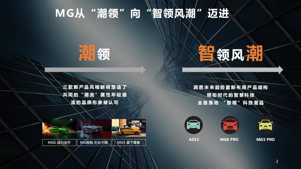 上汽名爵电竞营销方案,太牛了!