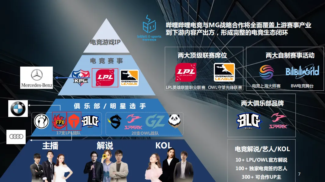 上汽名爵电竞营销方案,太牛了!