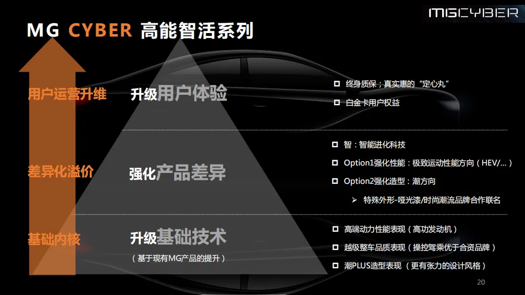 上汽名爵电竞营销方案,太牛了!