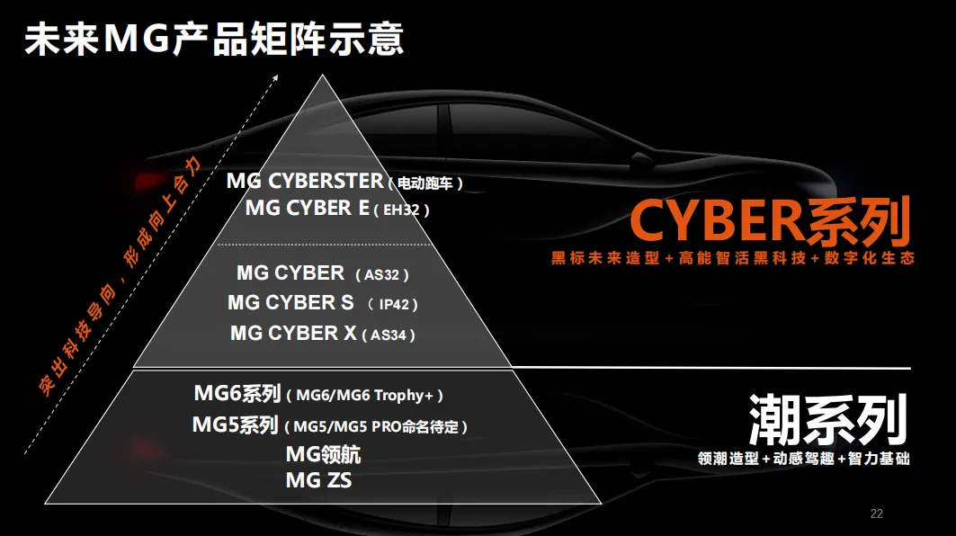 上汽名爵电竞营销方案,太牛了!