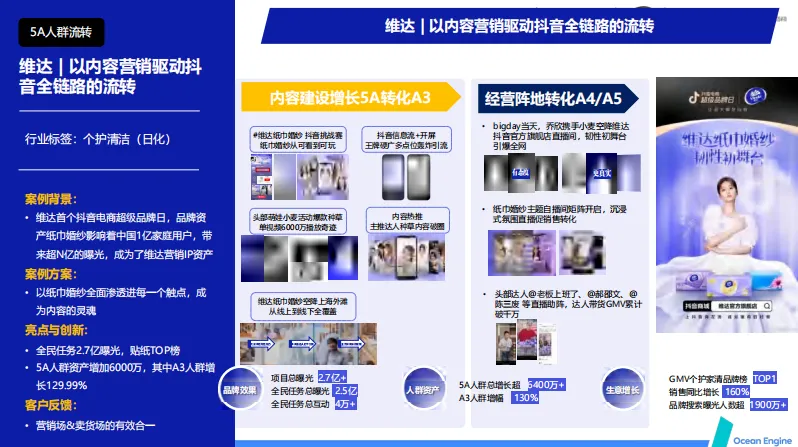 品效合一模型!维达抖音超品日营销结案