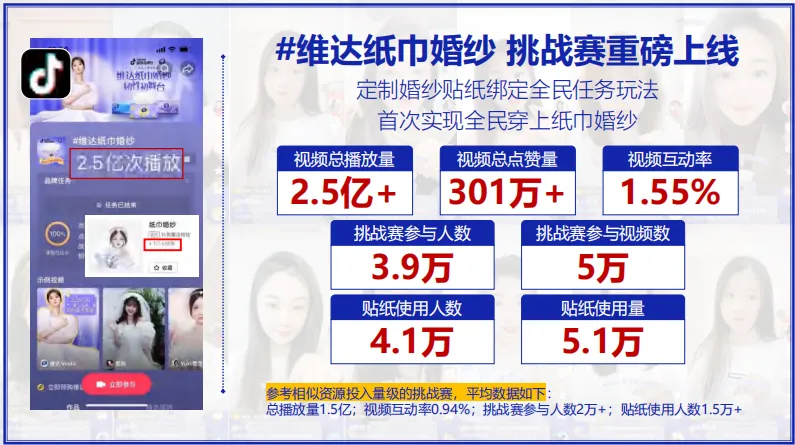 品效合一模型!维达抖音超品日营销结案