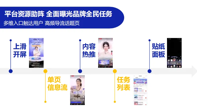 品效合一模型!维达抖音超品日营销结案