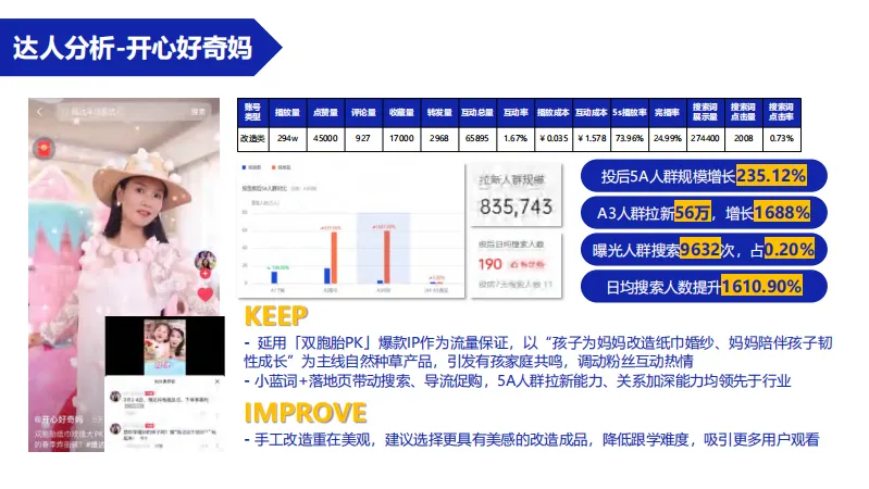 品效合一模型!维达抖音超品日营销结案