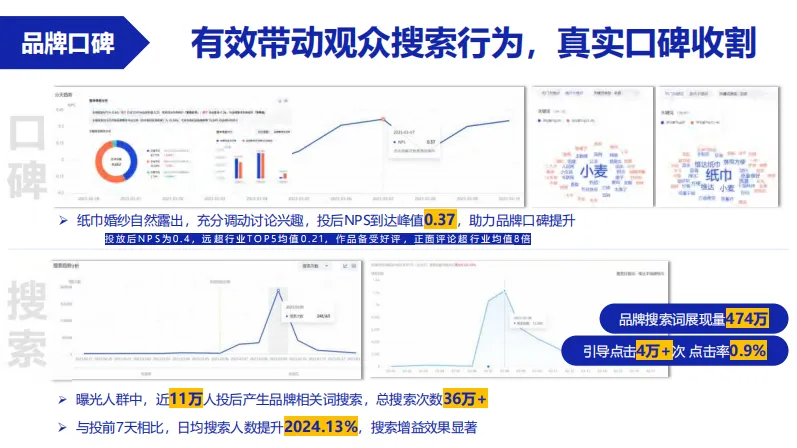 品效合一模型!维达抖音超品日营销结案