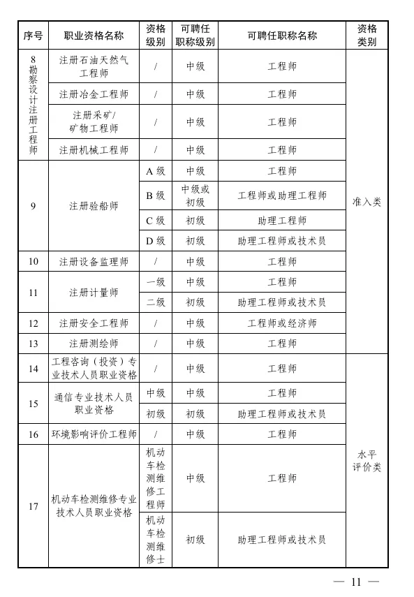 【浙江省】计算机技术与软件专业技术资格(软考)与职称对应关系政策文件(浙人社发【2018】128号)