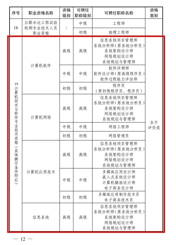 【浙江省】计算机技术与软件专业技术资格(软考)与职称对应关系政策文件(浙人社发【2018】128号)