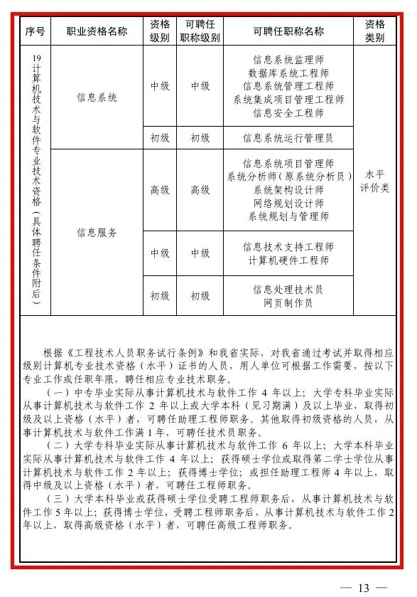 【浙江省】计算机技术与软件专业技术资格(软考)与职称对应关系政策文件(浙人社发【2018】128号)