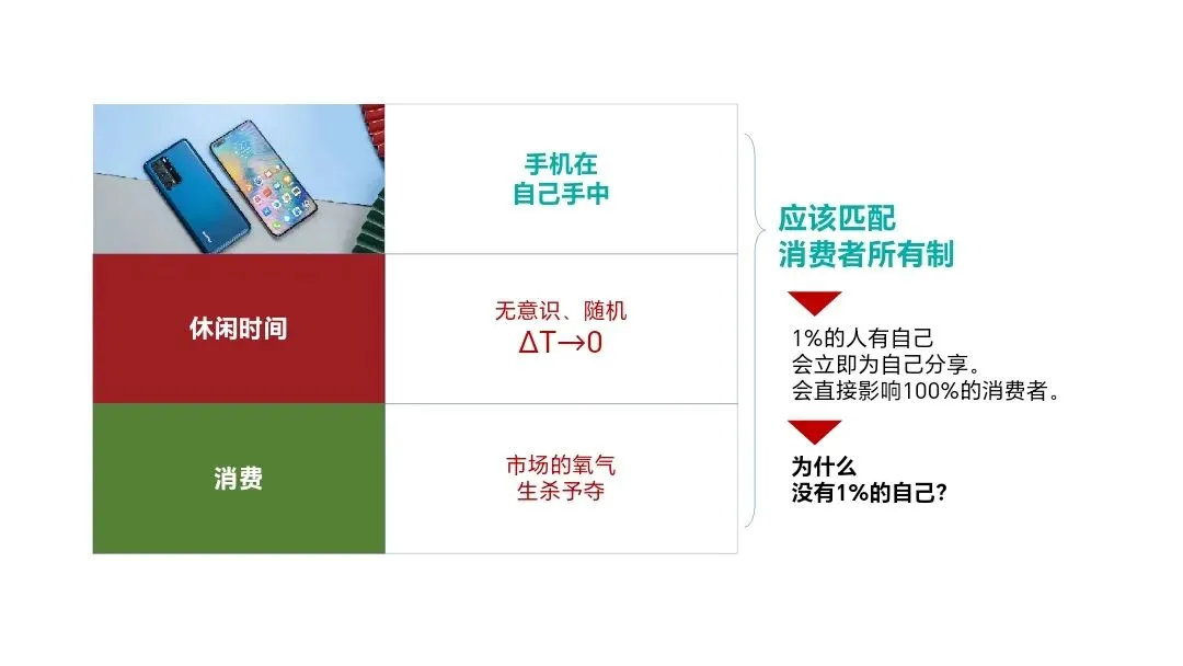 消费生杀予夺day030:消费是市场的氧气,你的选择决定世界的走向