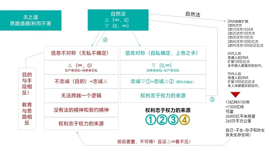 消费生杀予夺day030:消费是市场的氧气,你的选择决定世界的走向