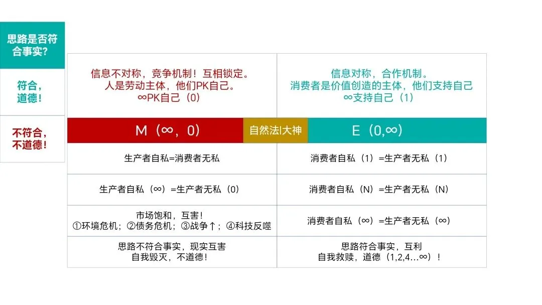 消费生杀予夺day030:消费是市场的氧气,你的选择决定世界的走向