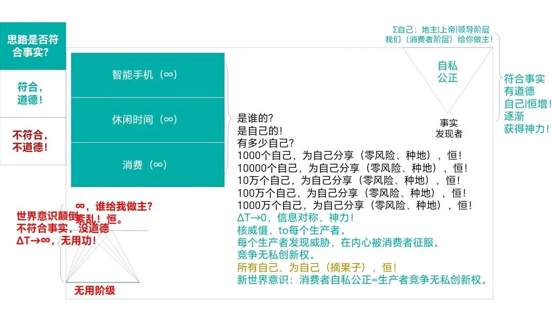 消费生杀予夺day030:消费是市场的氧气,你的选择决定世界的走向