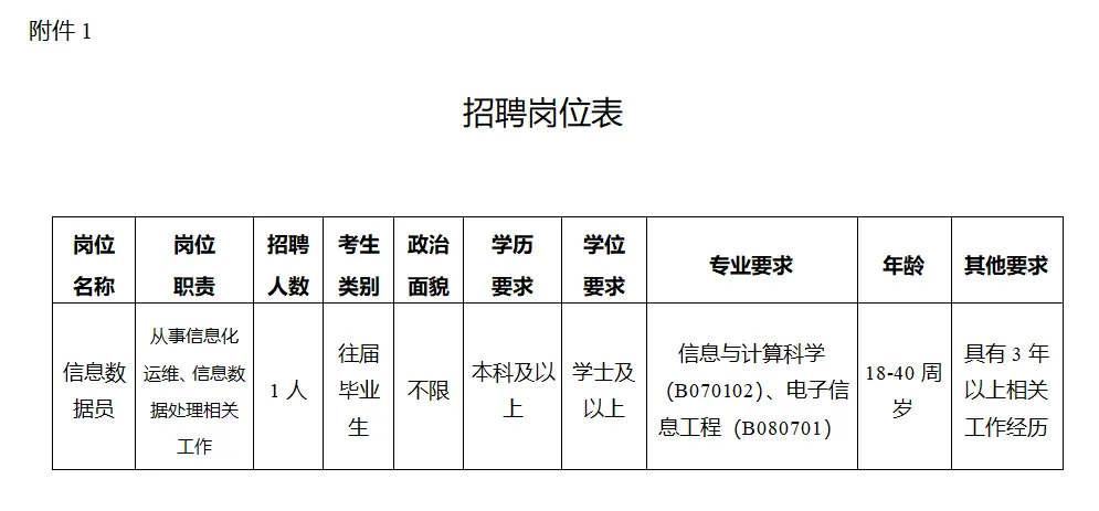 广州市市场监督管理数据应用中心2026年工作人员招聘公告