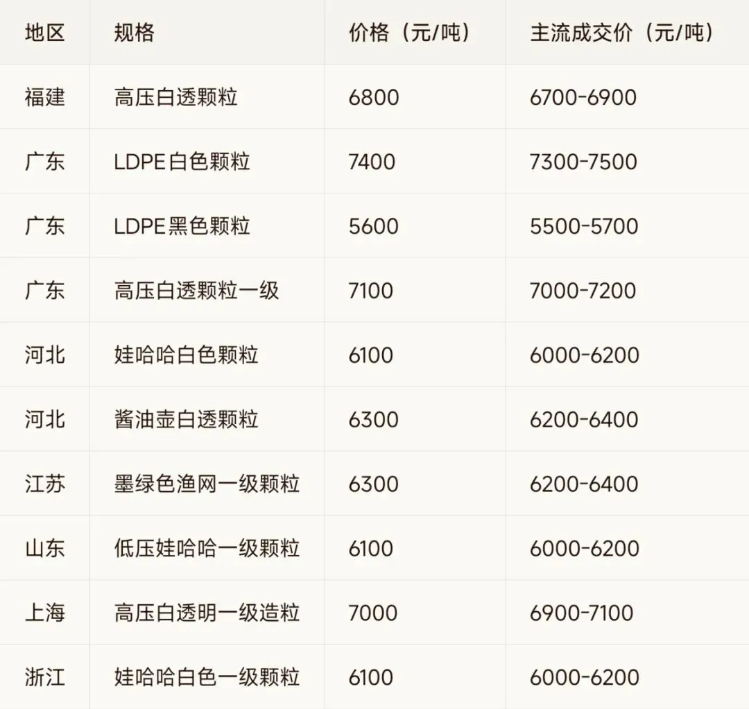 4.5日|市场淡稳,新政赋能长期向好
