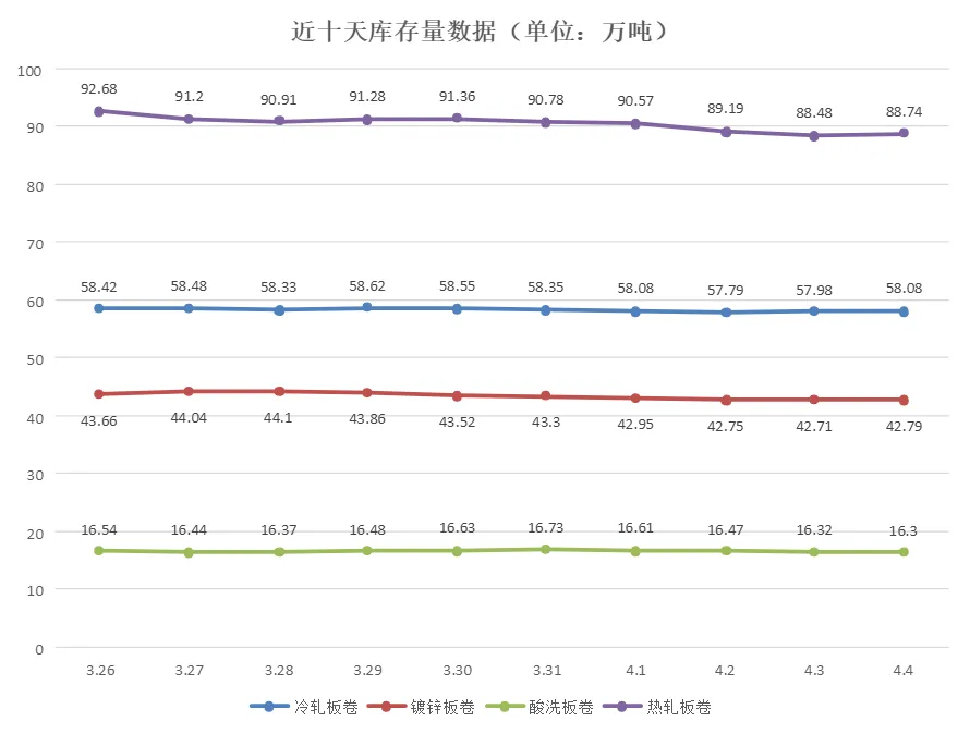 乐从钢铁市场行情(2026.4.4)