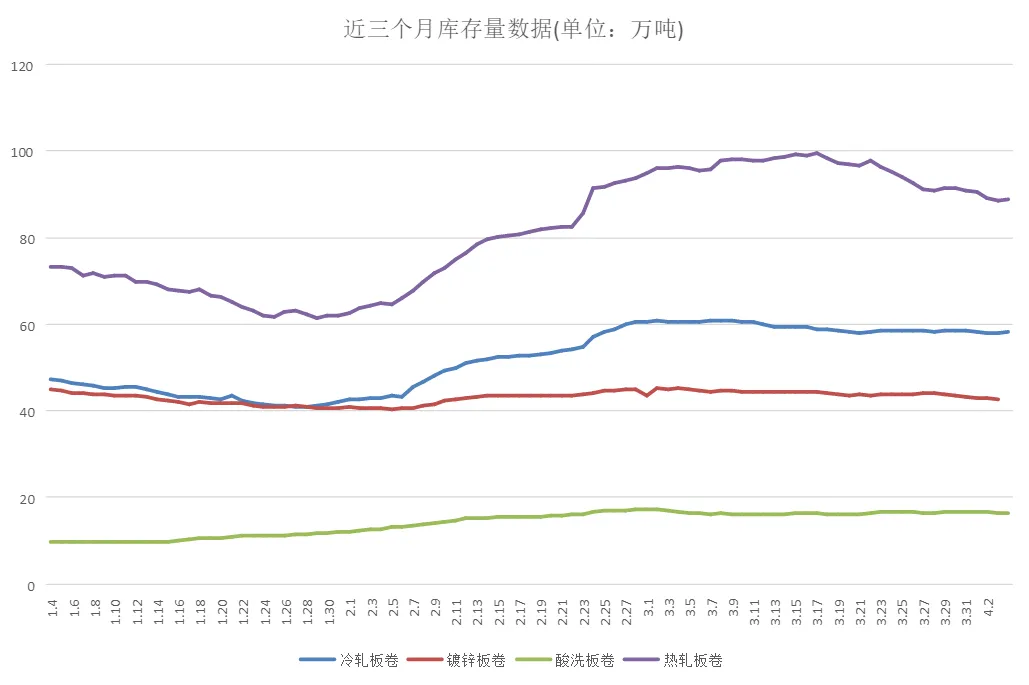 乐从钢铁市场行情(2026.4.4)