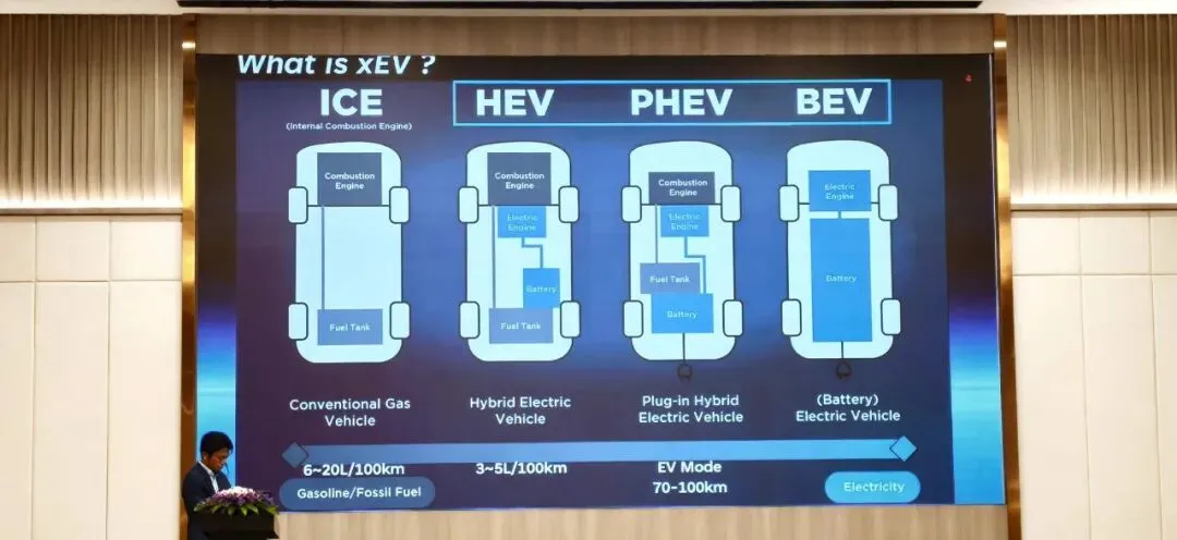 2026老挝汽车市场全景报告:政策洗牌、燃油危机与新能源的十字路口