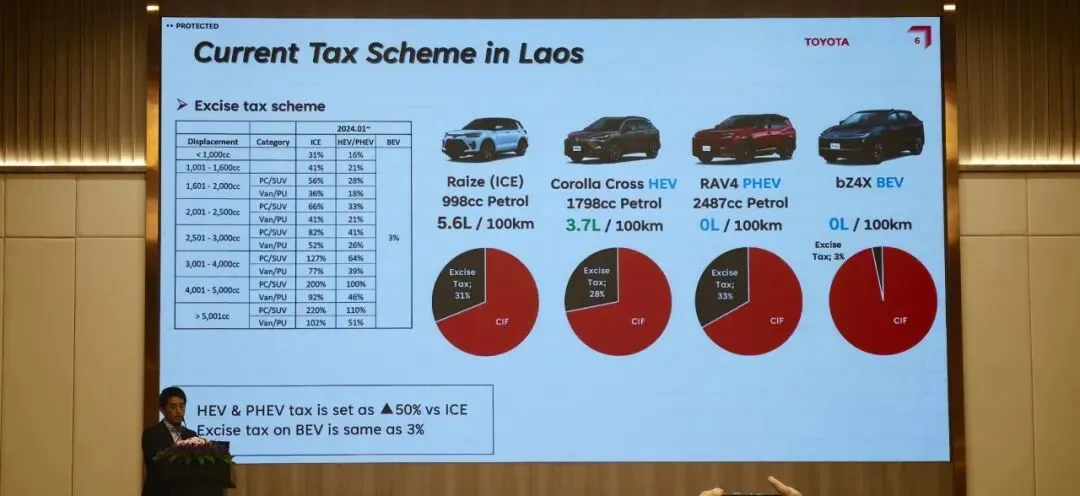 2026老挝汽车市场全景报告:政策洗牌、燃油危机与新能源的十字路口