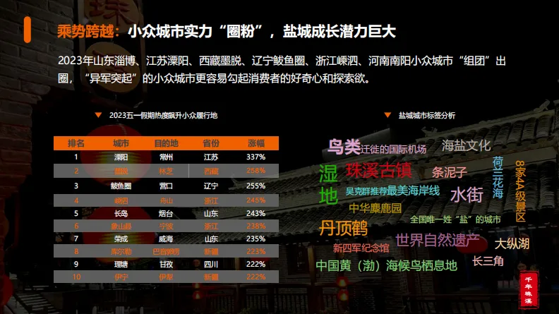 文旅古镇活动营销策划案,太强了!