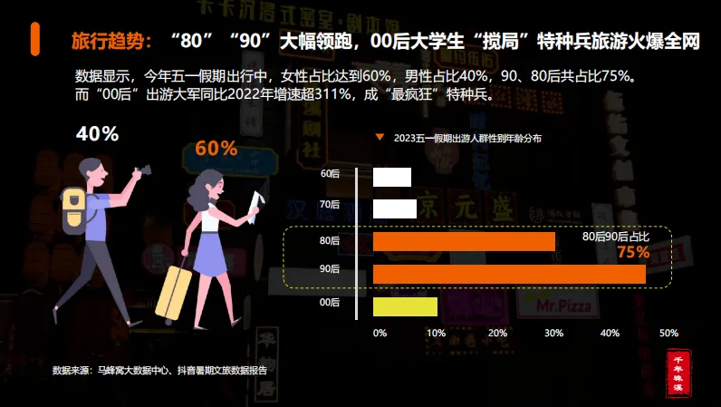 文旅古镇活动营销策划案,太强了!