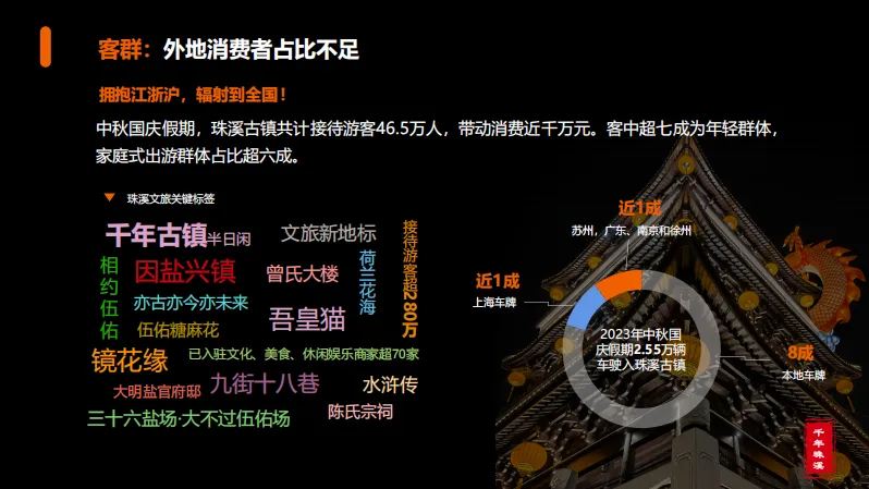 文旅古镇活动营销策划案,太强了!