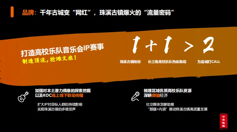 文旅古镇活动营销策划案,太强了!