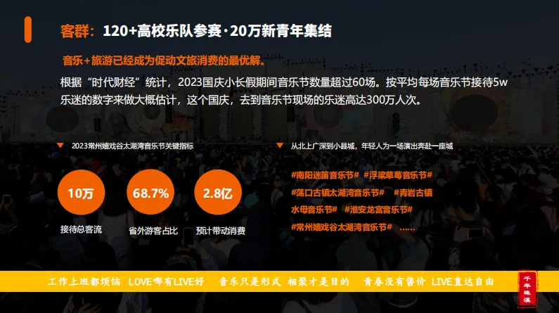 文旅古镇活动营销策划案,太强了!