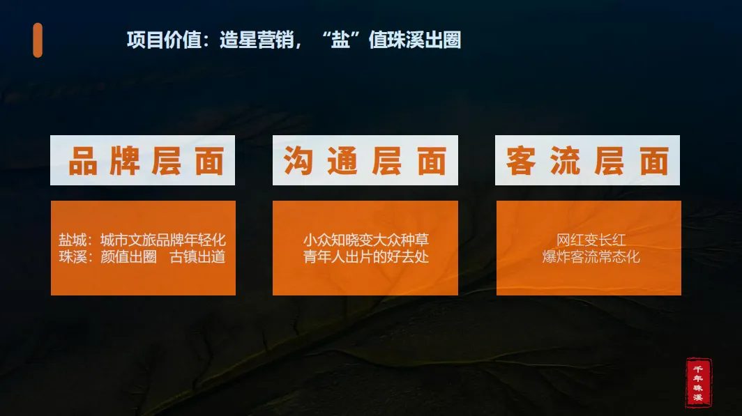 文旅古镇活动营销策划案,太强了!