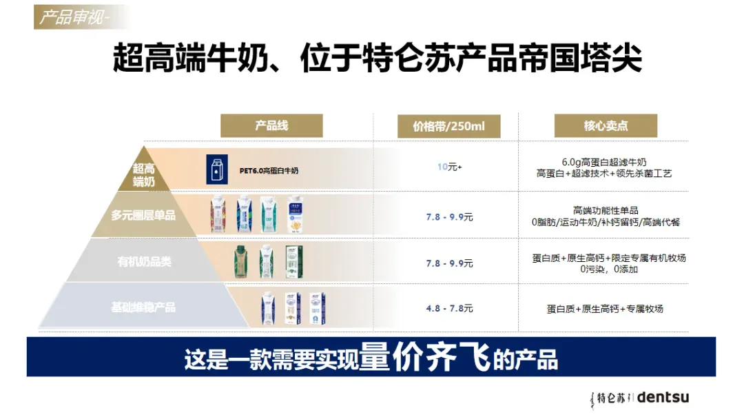躺平时代怎么卖高端?特仑苏新品营销策略太牛了!