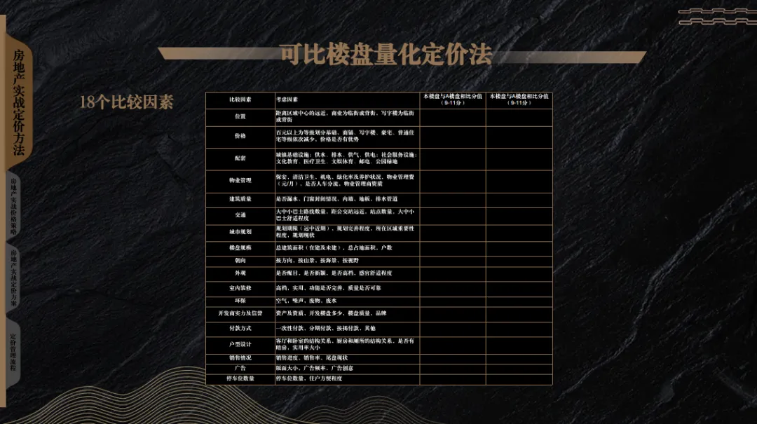 2025房地产项目开盘营销定价策略方案-116P(可下载完整版)
