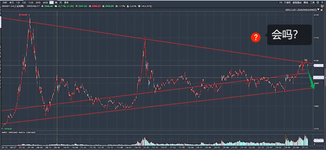 每周市场情况(2026-04-04)