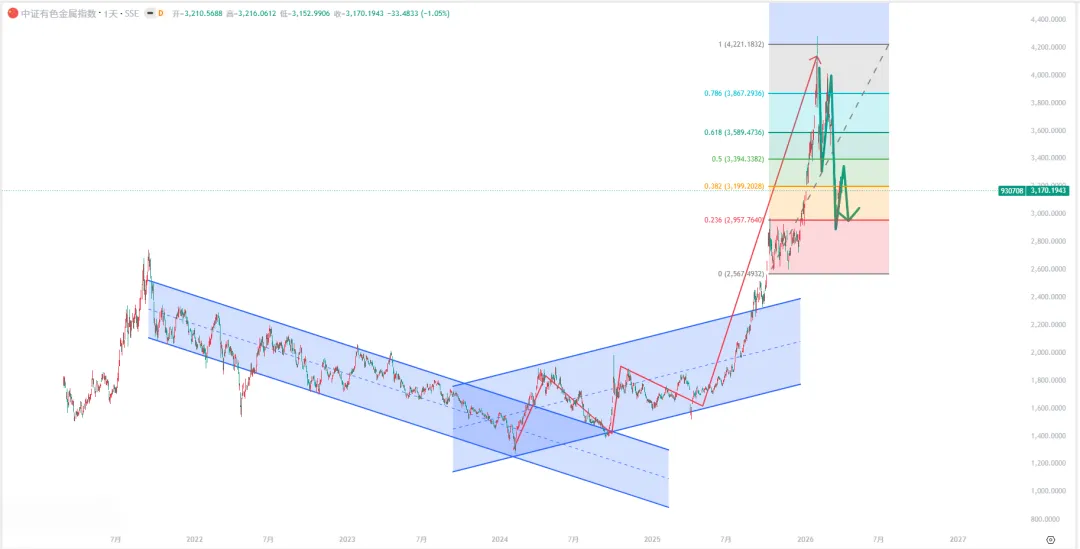 每周市场情况(2026-04-04)