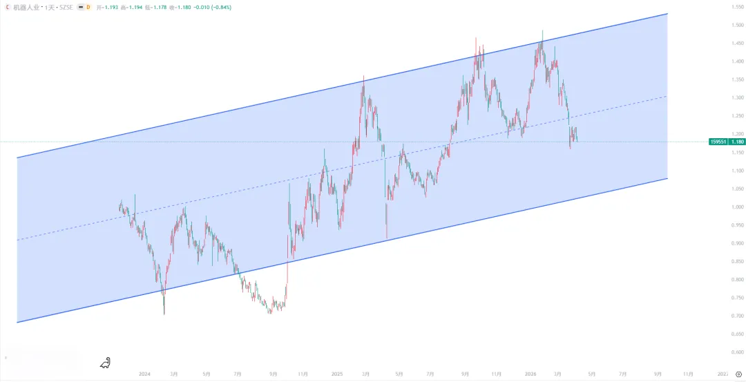 每周市场情况(2026-04-04)