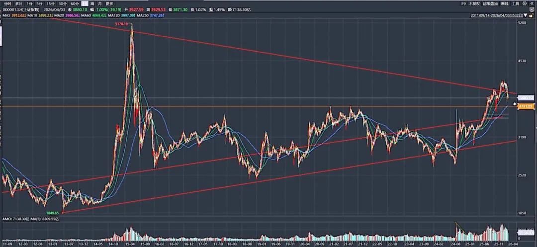 每周市场情况(2026-04-04)