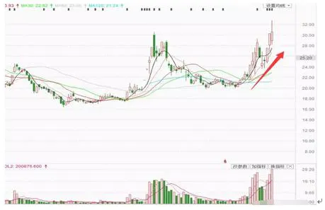 A股市场的“捡钱时代”:如果有10万资金,应该买一只股票还是多只股票更赚钱?答案出乎意料