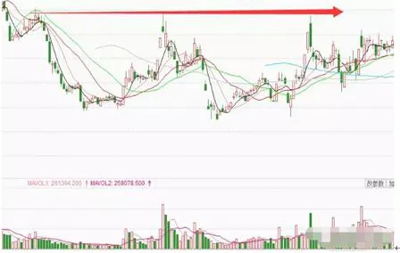 A股市场的“捡钱时代”:如果有10万资金,应该买一只股票还是多只股票更赚钱?答案出乎意料