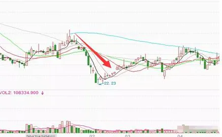 A股市场的“捡钱时代”:如果有10万资金,应该买一只股票还是多只股票更赚钱?答案出乎意料