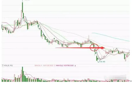 A股市场的“捡钱时代”:如果有10万资金,应该买一只股票还是多只股票更赚钱?答案出乎意料