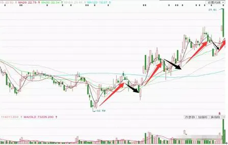 A股市场的“捡钱时代”:如果有10万资金,应该买一只股票还是多只股票更赚钱?答案出乎意料