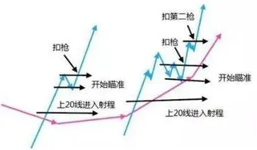 A股市场的“捡钱时代”:如果有10万资金,应该买一只股票还是多只股票更赚钱?答案出乎意料