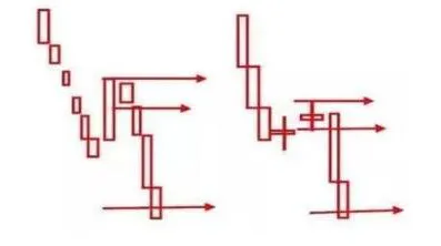 A股市场的“捡钱时代”:如果有10万资金,应该买一只股票还是多只股票更赚钱?答案出乎意料