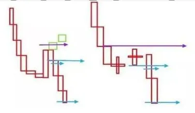 A股市场的“捡钱时代”:如果有10万资金,应该买一只股票还是多只股票更赚钱?答案出乎意料