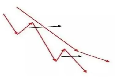 A股市场的“捡钱时代”:如果有10万资金,应该买一只股票还是多只股票更赚钱?答案出乎意料