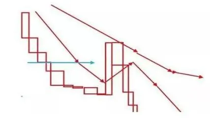 A股市场的“捡钱时代”:如果有10万资金,应该买一只股票还是多只股票更赚钱?答案出乎意料