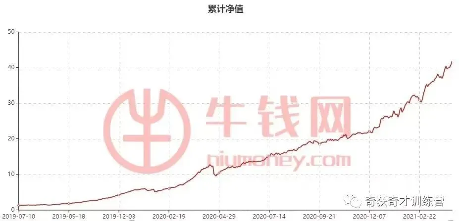 以进化赴长远,做市场的“寿星”